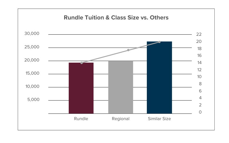 Best LD Private School Calgary | Independent School Calgary | Salary & Benefits Chart