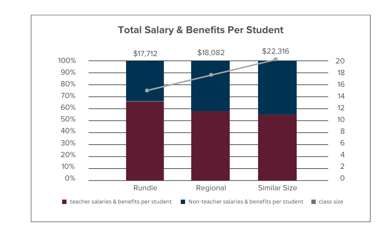 Best LD Private School Calgary | Independent School Calgary | Salary & Benefits Chart