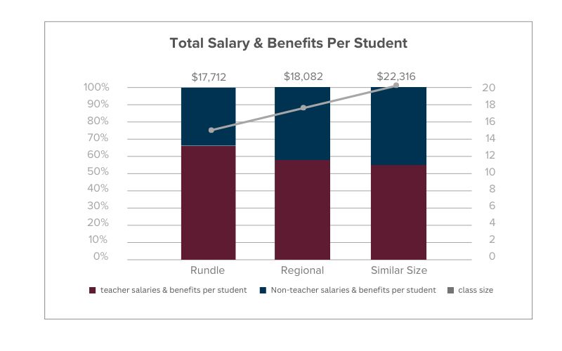 Best LD Private School Calgary | Independent School Calgary | Salary & Benefits Chart